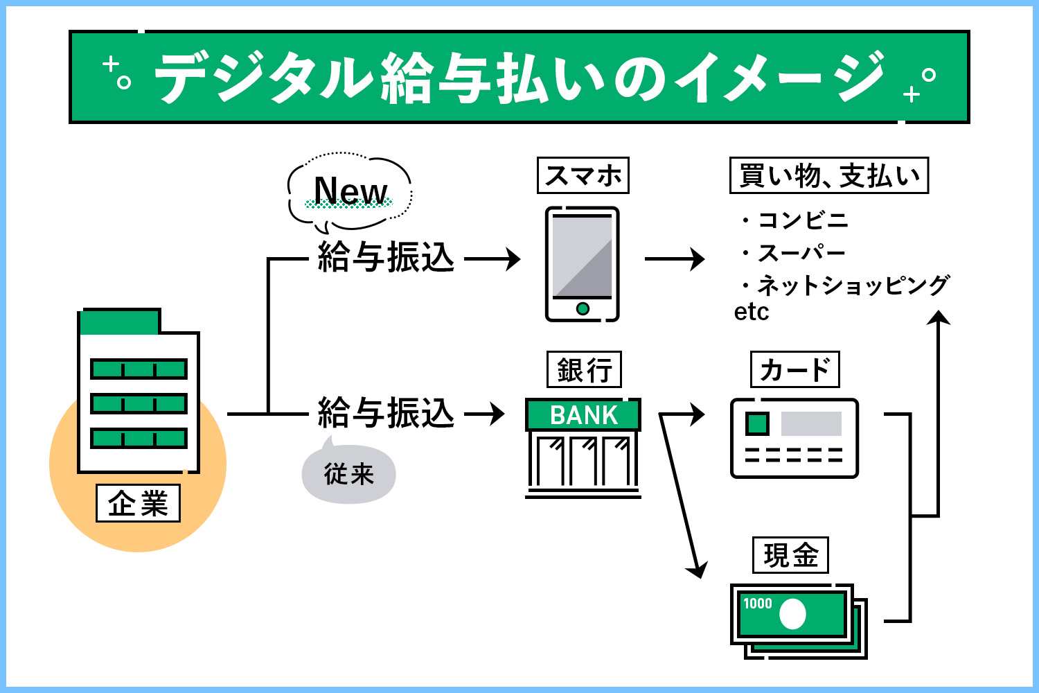 デジタル給与払いが解禁した現在、どのくらいの企業が参入している？