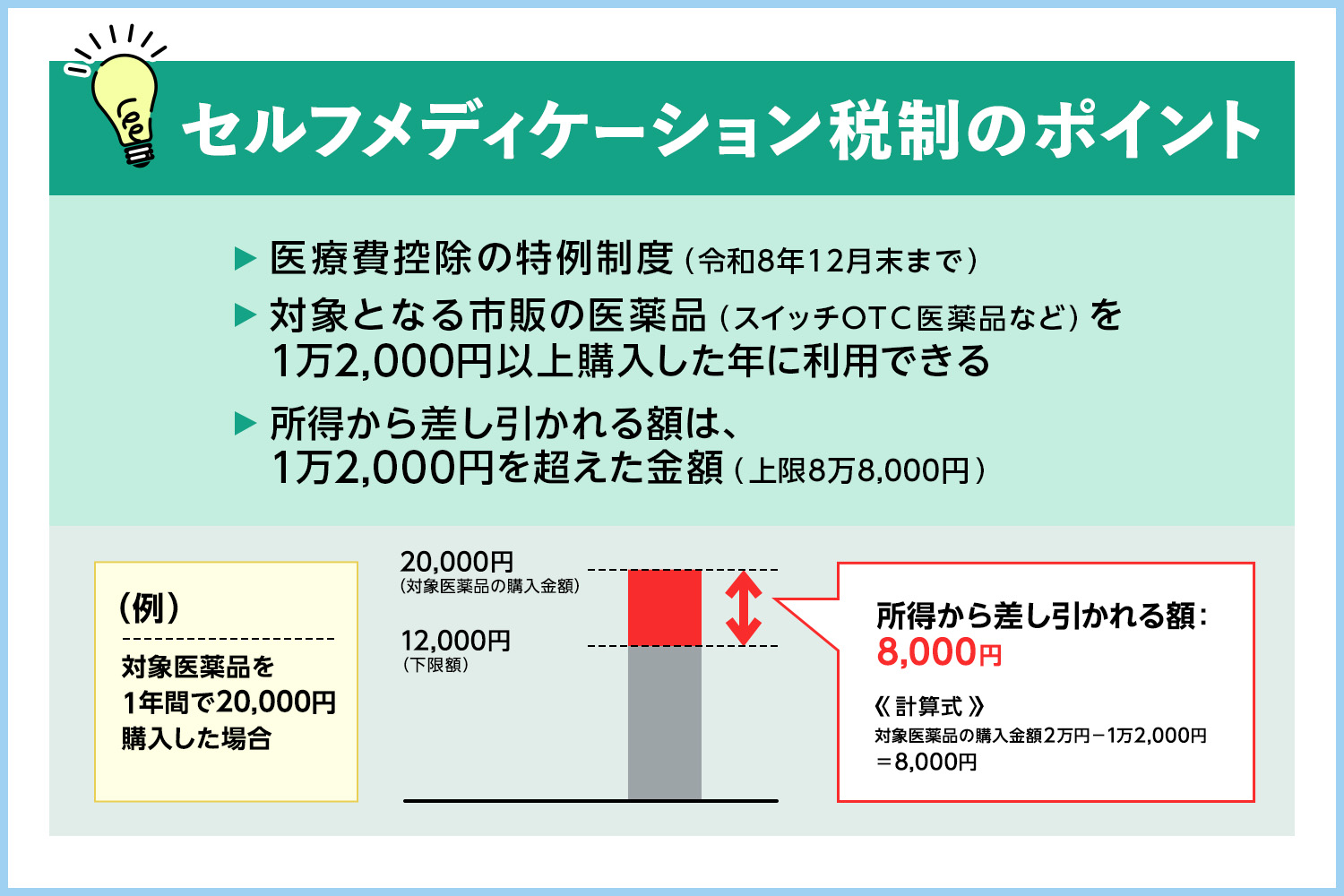 医療費10万円以下でも医療費控除を受けられるケースも！？