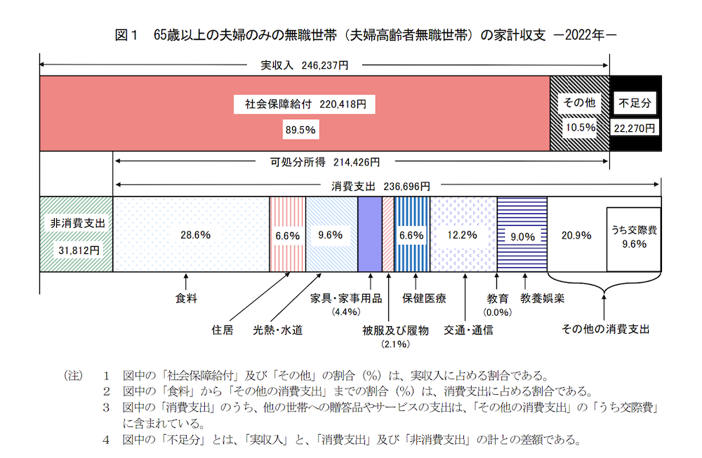 以下資料