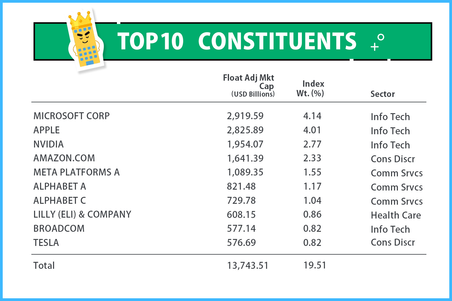 上位10銘柄