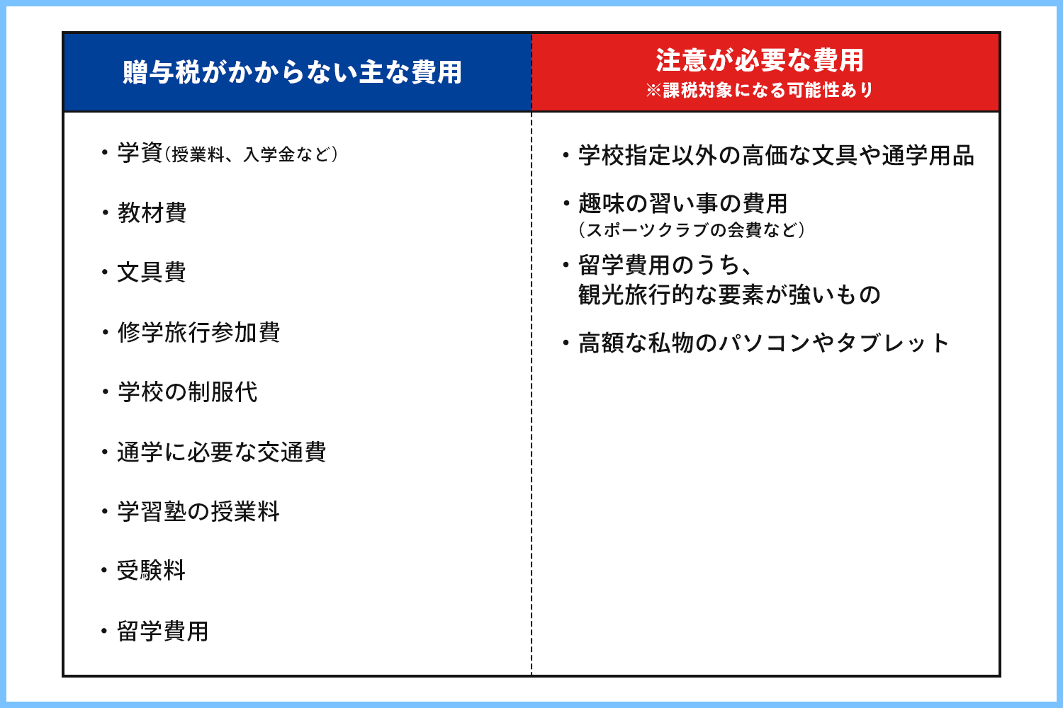 贈与税がかからない教育費と注意が必要な教育関連の費用